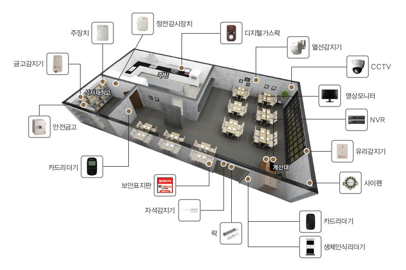 (ġ, ġ, а, , CCTV, , NVR, , ̷, ī帮, üνĸ, , ڼ, ǥ, ī帮, ݰ, ݰ)