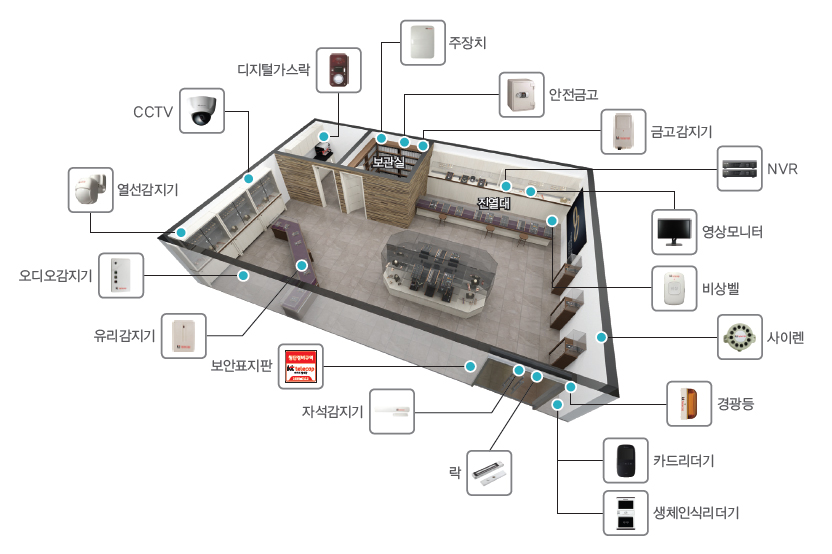 (ġ, ݰ, ݰ, NVR, , , ̷, 汤, ī帮, üνĸ, , ڼ, ǥ, , , , CCTV, а)